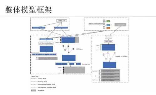 知識圖譜類產品信息處理技術構想