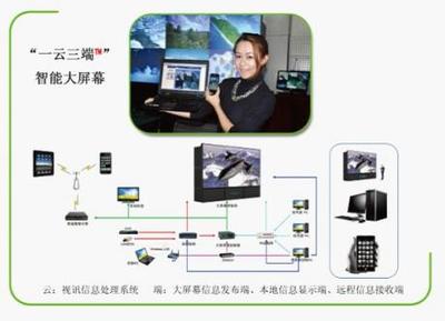 大屏幕顯示 創新成就未來——專訪紫光清投技術總監 信息處理