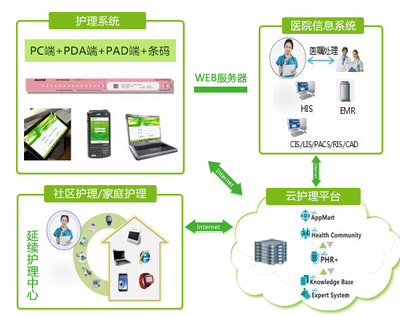信息處理在延續護理中的核心作用與實踐路徑