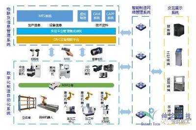機(jī)加工理論知識(shí)再牛，企業(yè)為何對(duì)應(yīng)屆畢業(yè)生望而卻步？